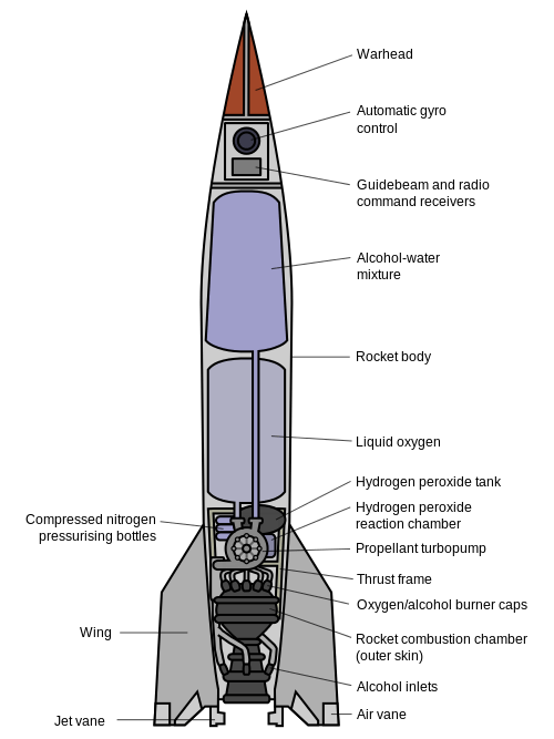 500px-V-2_rocket_diagram_(with_English_labels).svg