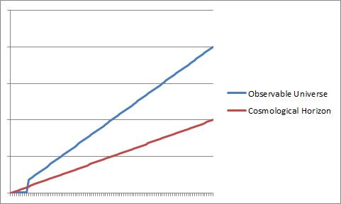 Not to any kind of scale