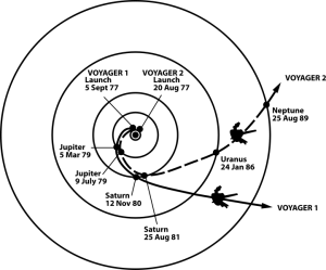 Image credit: NASA via Wikipedia