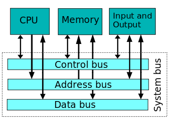 350px-Computer_system_bus.svg
