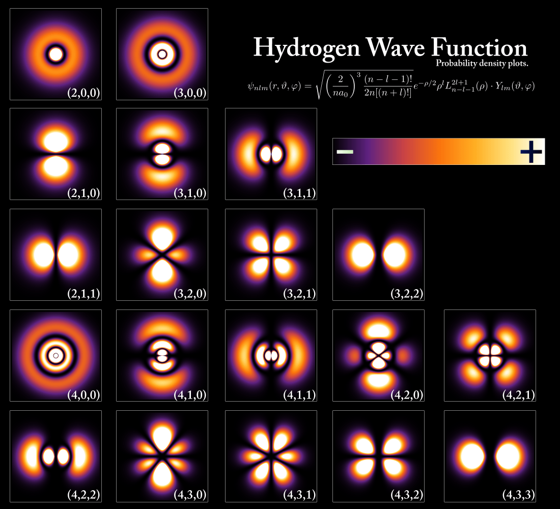 Hydrogen wave function plots