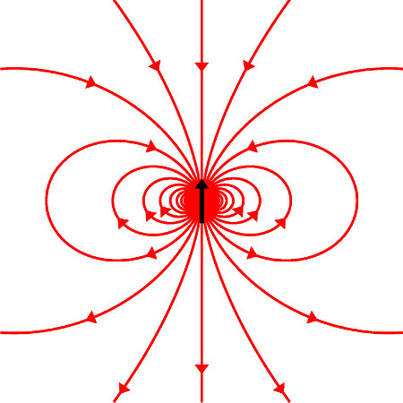 Neutron spin and associated magnetic dipole field lines.