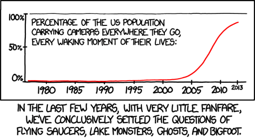 Basically as everyone started carrying camera phones, it seems to be settled that there aren't any flying saucers, lake monsters, ghosts, or bigfoot.